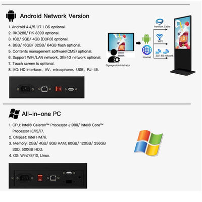 Interaktywny ekran reklamowy LCD, cyfrowy kiosk z sygnałami